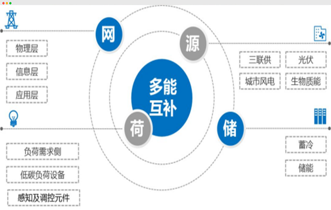 微電網優勢