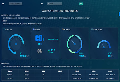 智慧物業