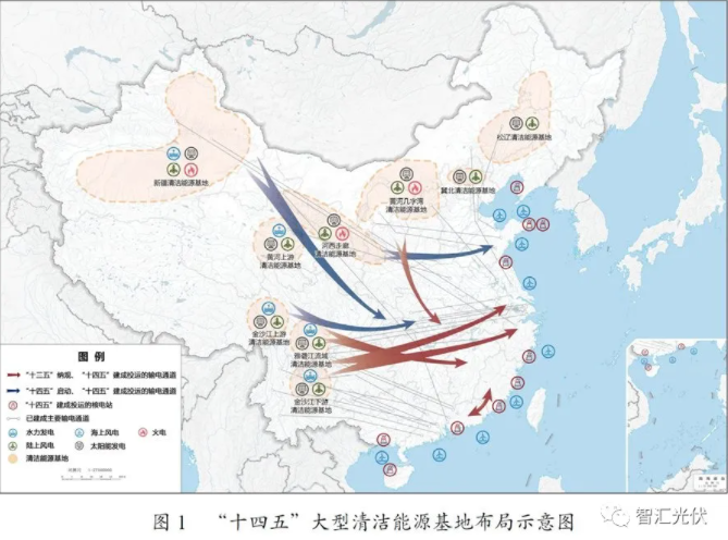 十四五規劃詳解:九大清潔能源基地+五大海風基地