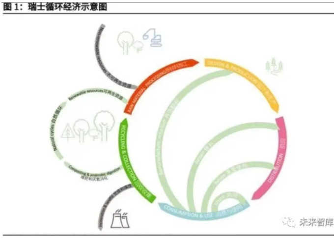 2021年碳中和循環經濟深度報告