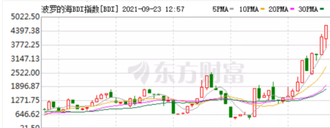 一場金融戰打響了!“碳達峰、碳中和”正式參戰