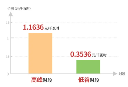 節(jié)電秘籍