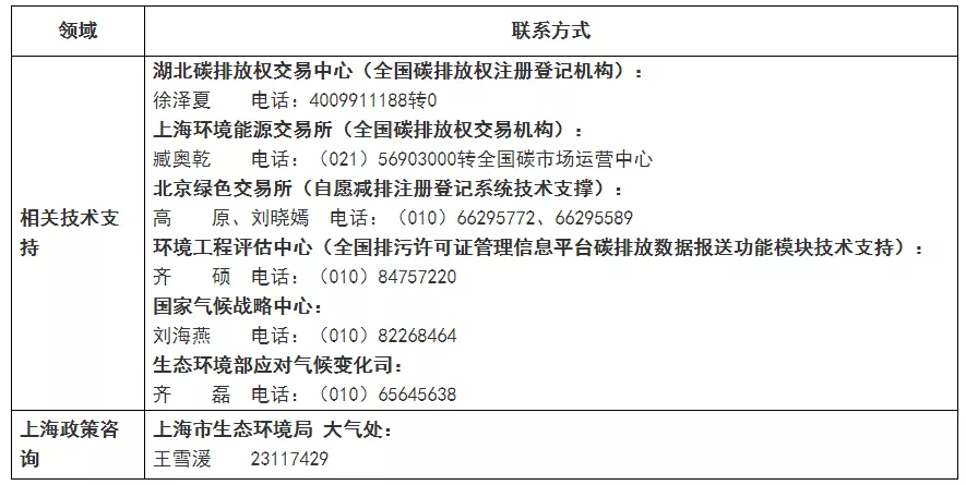上海市生態環境局關于做好本市全國碳排放權交易市場第一個履約周期碳排放配額清繳相關工作的通知