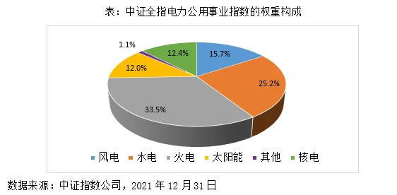 “雙碳”目標(biāo)下,電力板塊的投資機(jī)會