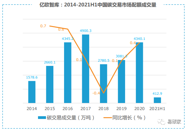 中國碳市場機(jī)會有多大?
