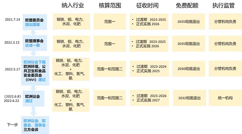 史上最大碳交易市場(chǎng)改革!影響幾何?