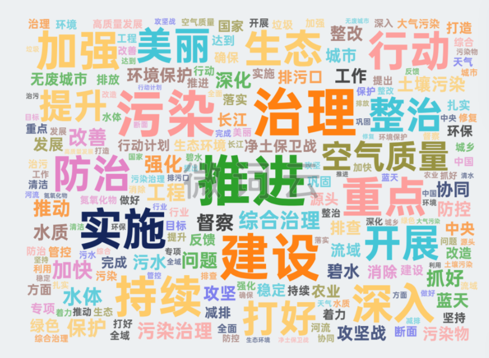2024年治污攻堅怎么部署?研究27省份政府工作報告后記者梳理出這些重點