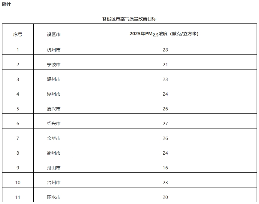 浙江:落實高耗能行業差別化電價政策