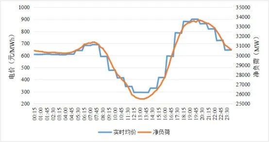 深度 | “低煤耗”不應繼續作為煤電主機選型的首要標準