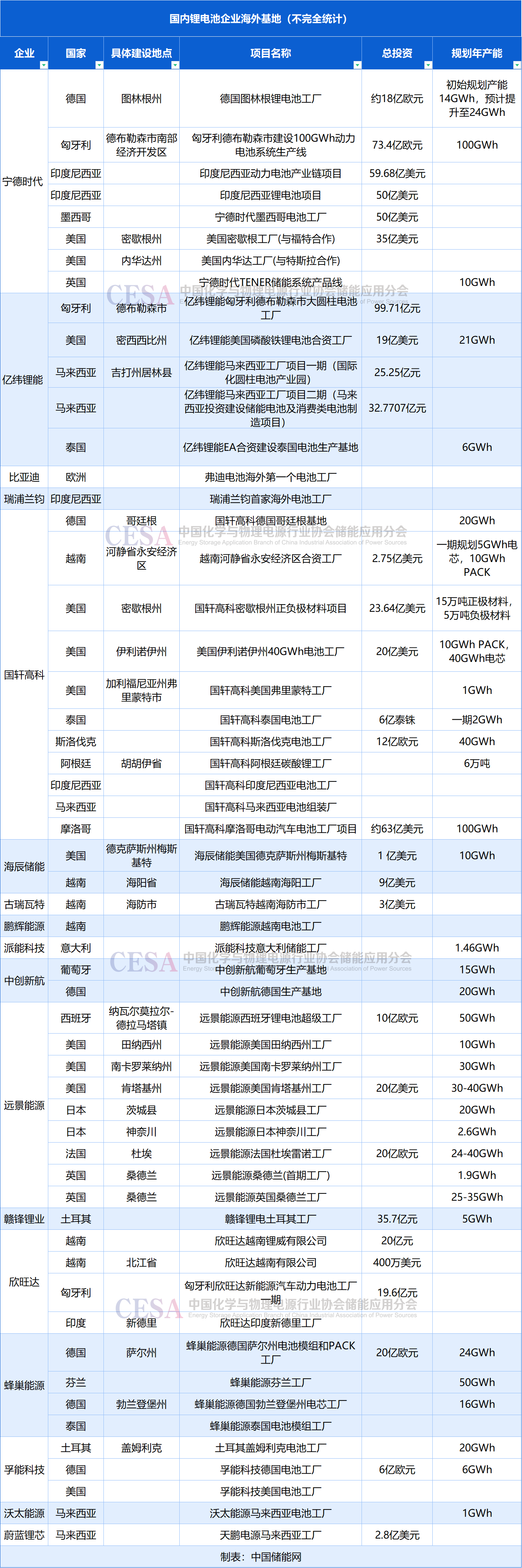電池行業(yè)正在經(jīng)歷一場(chǎng)全球性大變革