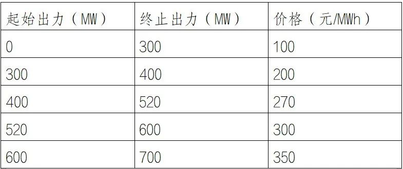 報量報價的發電企業可以在實時市場“穩賺不賠”?